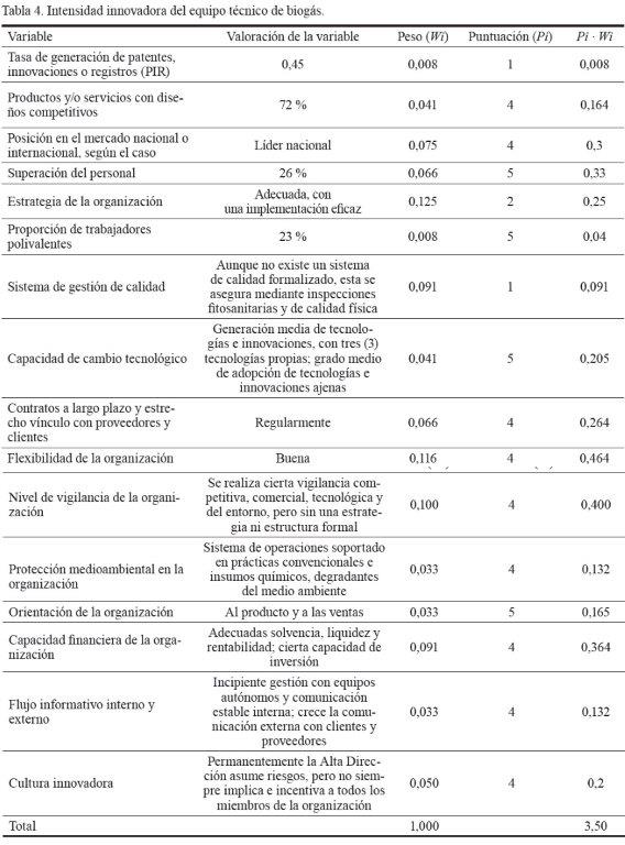 Tabla
4. Intensidad innovadora del equipo técnico de biogás.