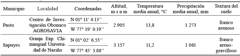 Ubicación y características climáticas y edáficas de las fincas