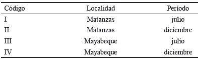 Tabla 2. Combinaciones utilizadas para designar las colmenas pertenecientes a cada grupo formado en el anlisis de conglomerados.