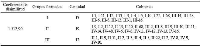 Tabla 5. Grupos formados por el anlisis de conglomerados.