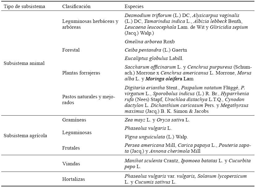 Tabla 2. Especies vegetales utilizadas en la alimentacin del ganado y en el consumo familiar.
