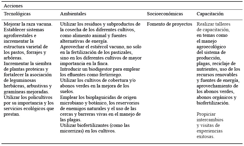 Tabla 3. Propuesta de acciones en el mbito tecnolgico, ambiental, econmico y de capacitacin.
