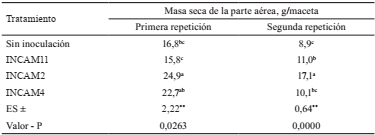 Efecto de diferentes inoculantes de HMA en la masa seca de la parte aérea de Z. mays