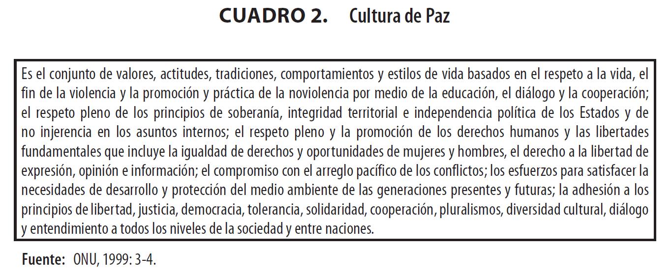 Cultura de Paz