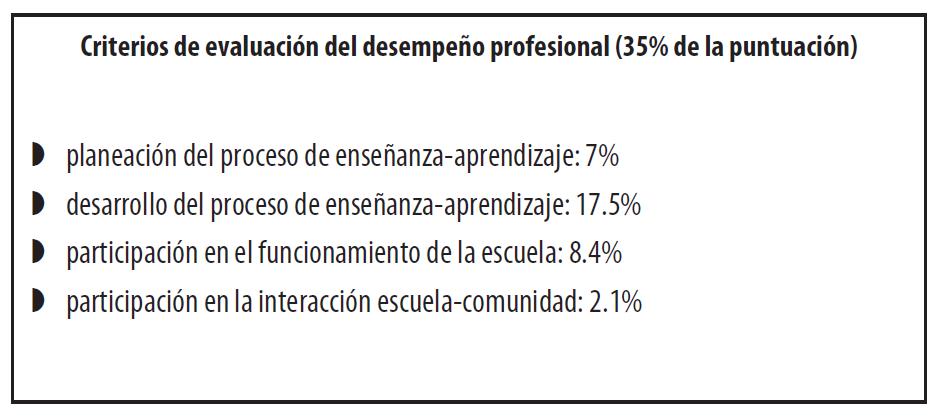 Criterios
de evaluación del desempeño profesional (35% de la puntuación)