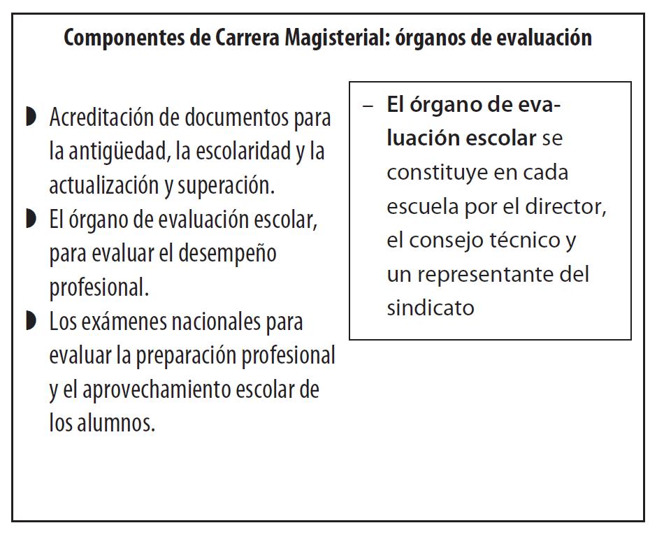 Componentes de Carrera Magisterial: órganos de evaluación