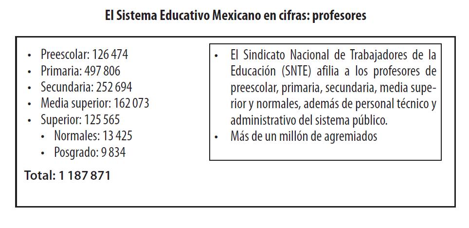 El
Sistema Educativo Mexicano en cifras: profesores