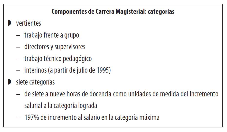 Componentes
de Carrera Magisterial: categorías