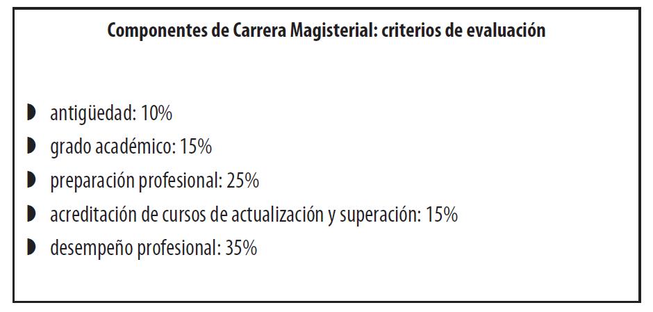 Componentes
de Carrera Magisterial: criterios de evaluación