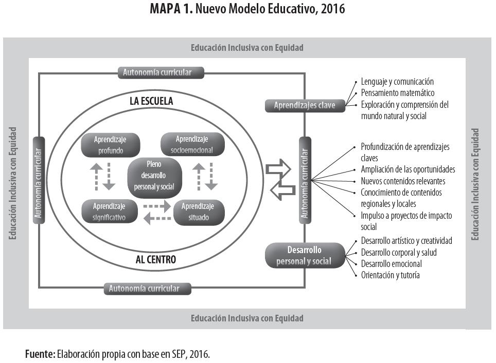 Nuevo Modelo Educativo, 2016