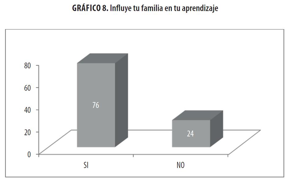  Influye tu familia en
tu aprendizaje