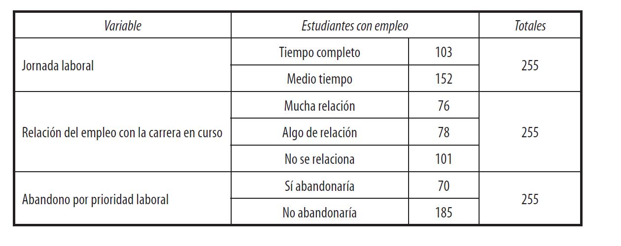 Situación laboral [Muestra general 2012]6
