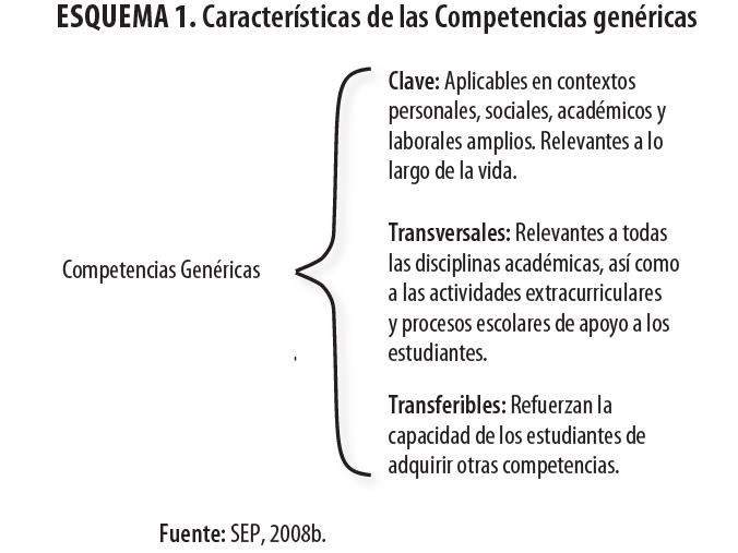 Características de las competencias genéricas