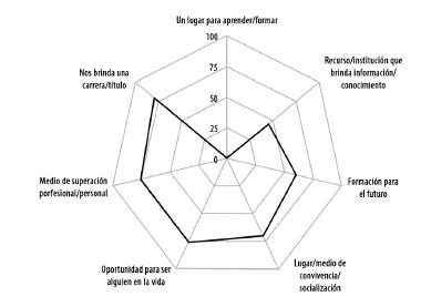 Descriptores con mayor peso sobre el concepto escuela: estudiantes en riesgo