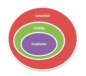 Actores centrales para la EFA