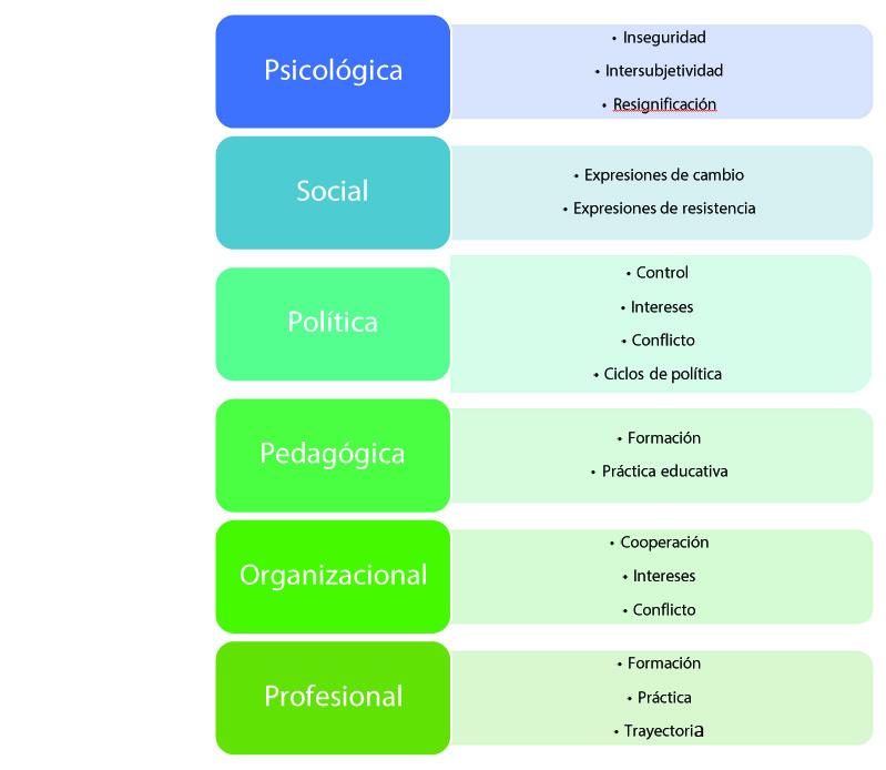 Categorías cualitativas