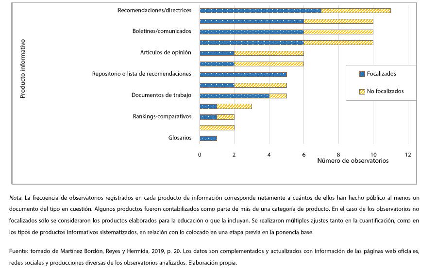Tipo de información pública producida por los observatorios de políticas educativas en México, por su focalización