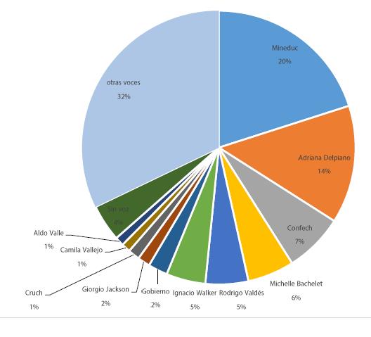 Voces sobre gratuidad en educación