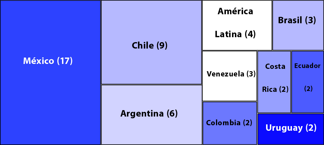 Distribuci&oacute;n de la literatura seleccionada por pa&iacute;s de estudio 
