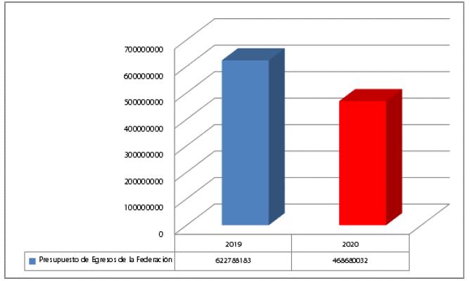 Presupuesto destinado al programa Internet para Todos.