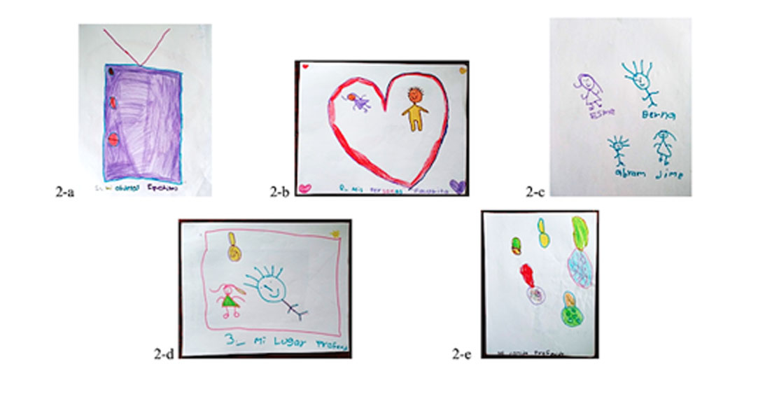 dibujos de mis personas favoritas, mis compa&ntilde;eros favoritos, mi objeto favorito, mi comida favorita y mi lugar favorito