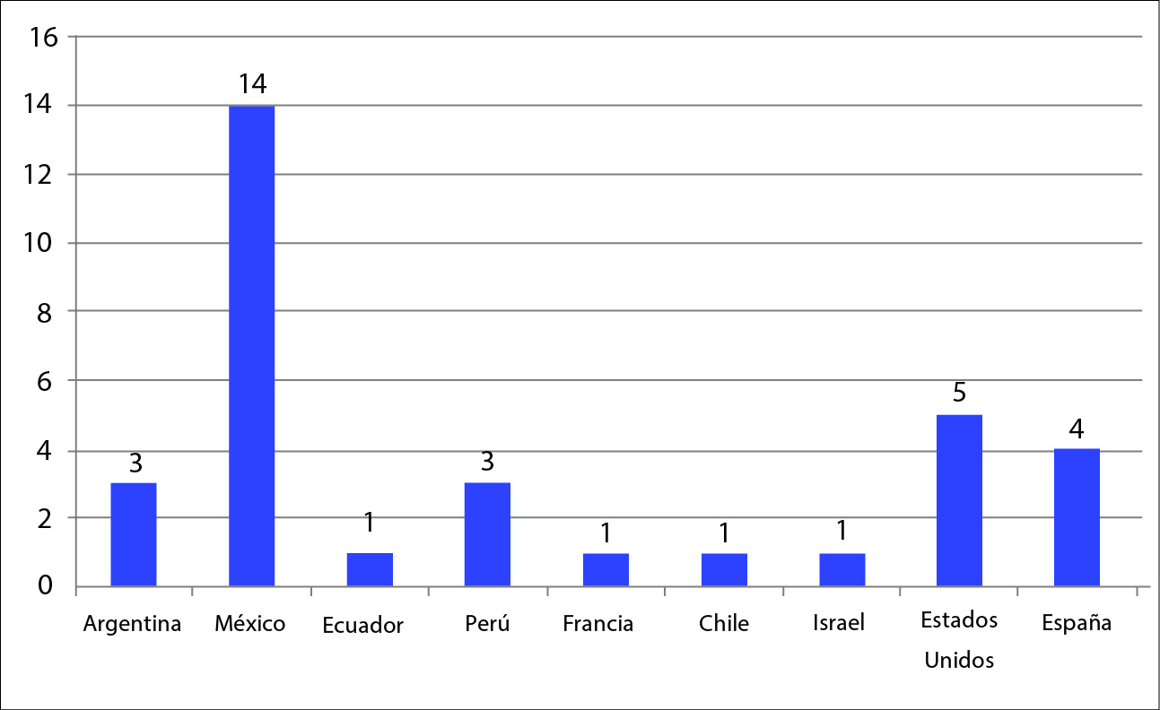 Países destino de la movilidad
