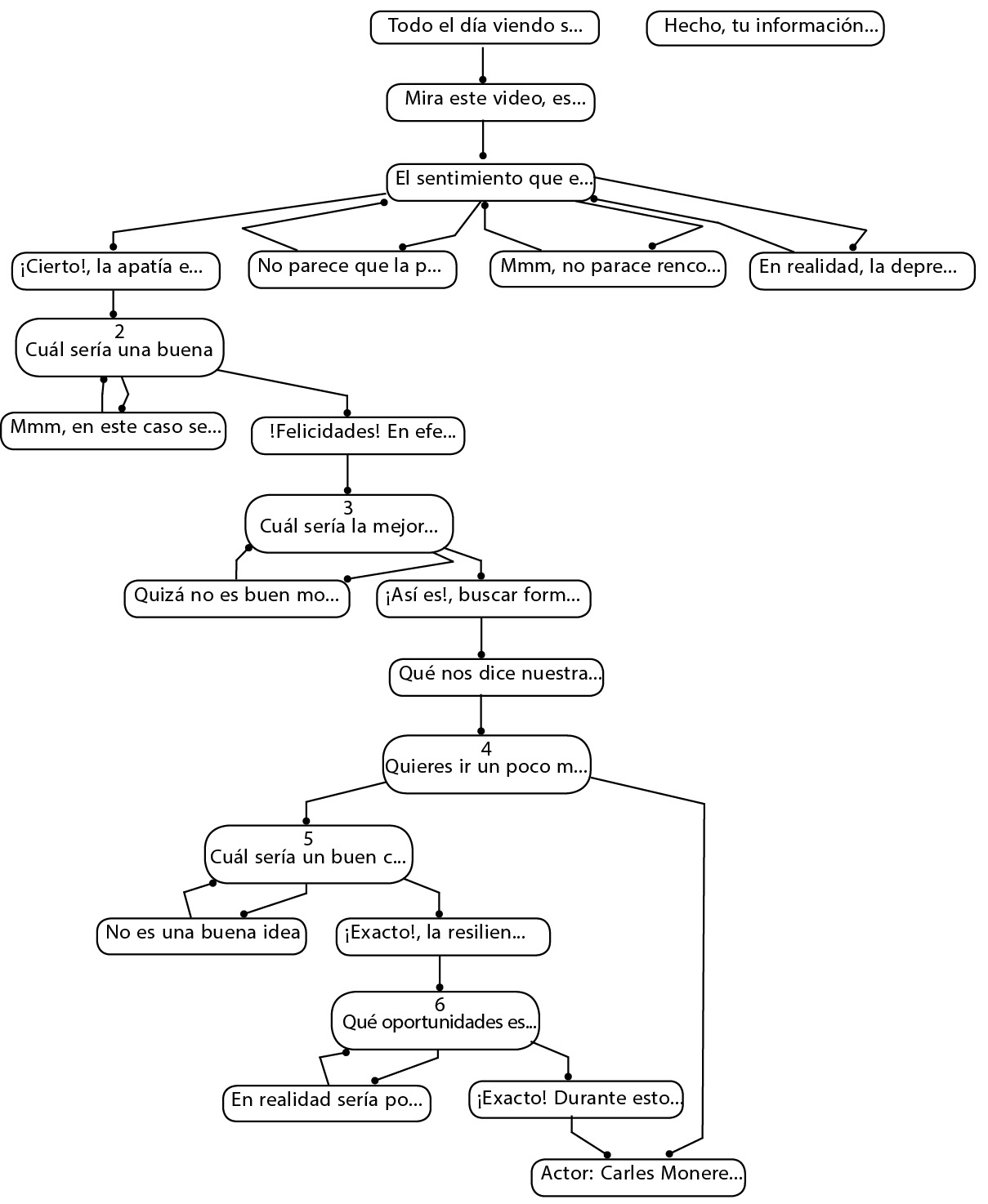 Diagrama de decisi&oacute;n con el esquema general del tratamiento de los casos 