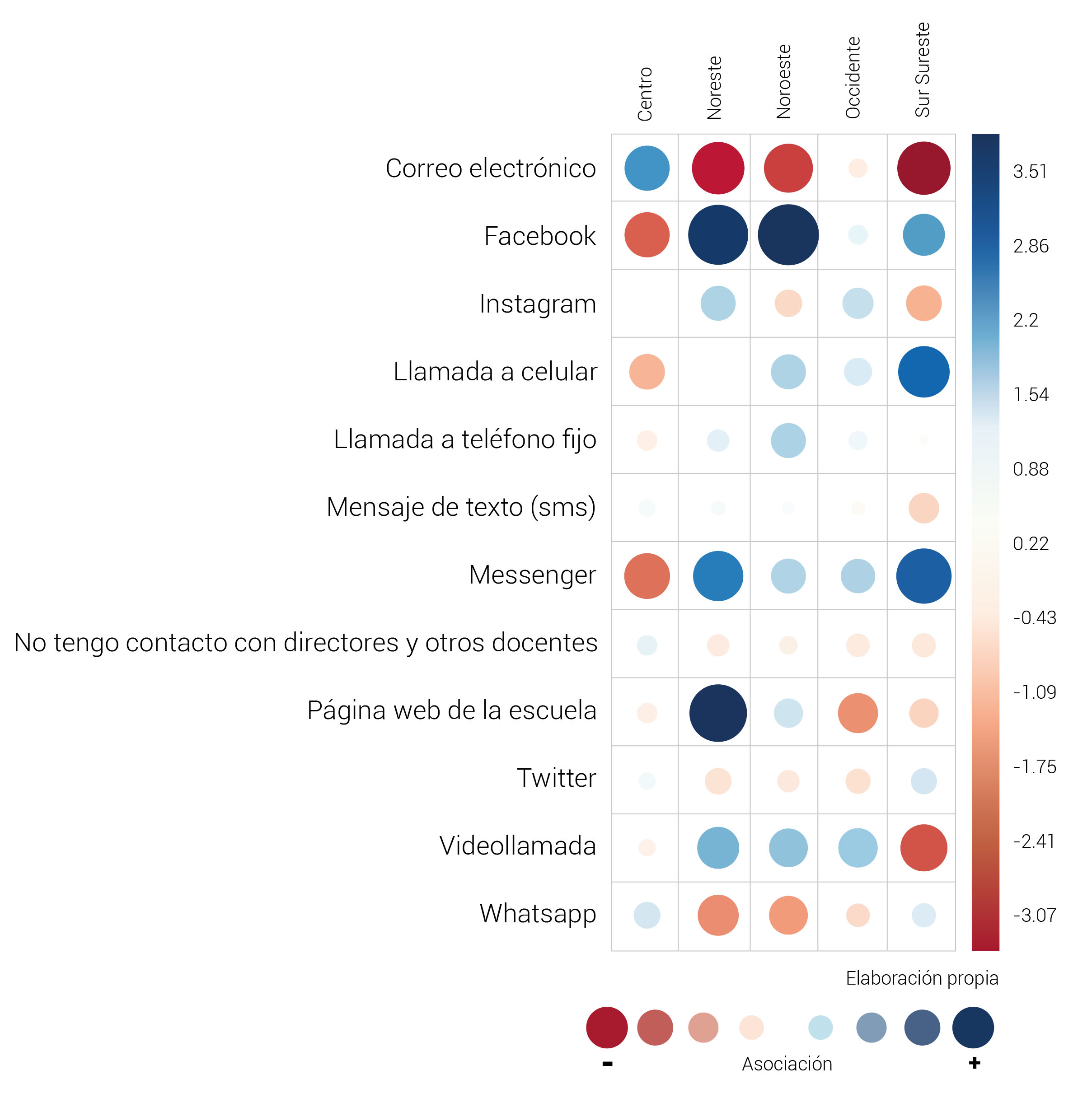 Correlograma entre región geográfico-educativa y comunicación de los docentes con directores y otros docentes