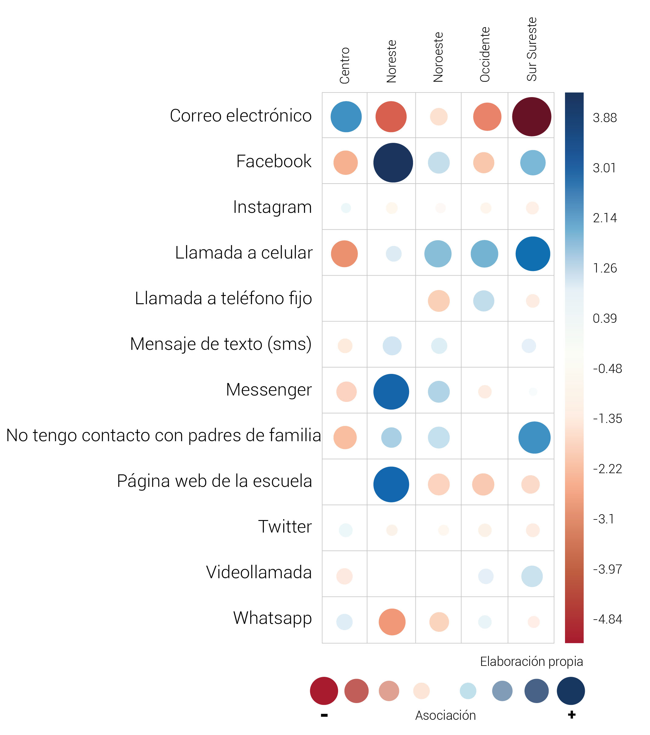 Correlograma entre región geográfico-educativa y comunicación de los docentes con padres de familia