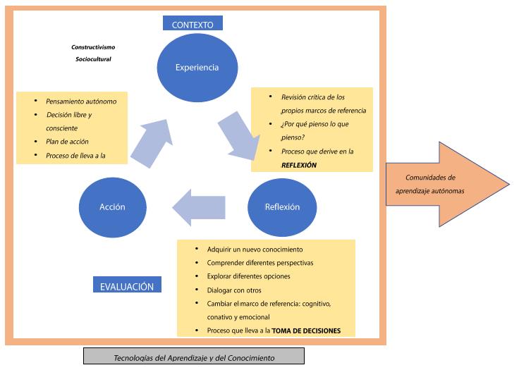  Propuesta integral para la formaci&oacute;n docente
