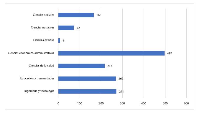 Estudiantes de la BUAP en movilidad estudiantil durante el a�o 2017