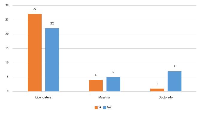 Conocimiento de los programas y convocatorias de movilidad acad�mica seg�n programa educativo.