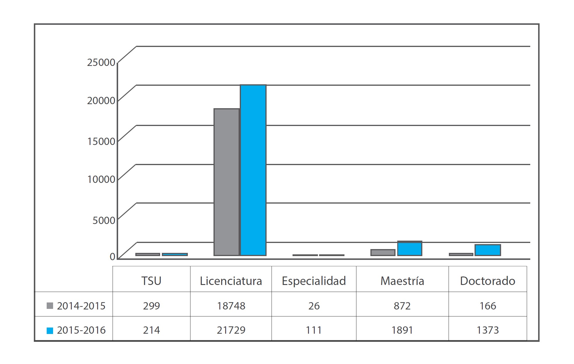 Movilidad saliente 2014-2016