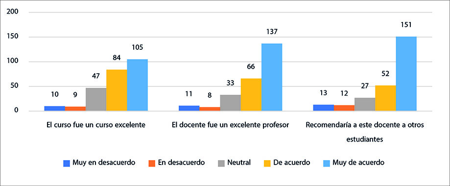 Opini�n de los estudiantes respecto de sus profesores.