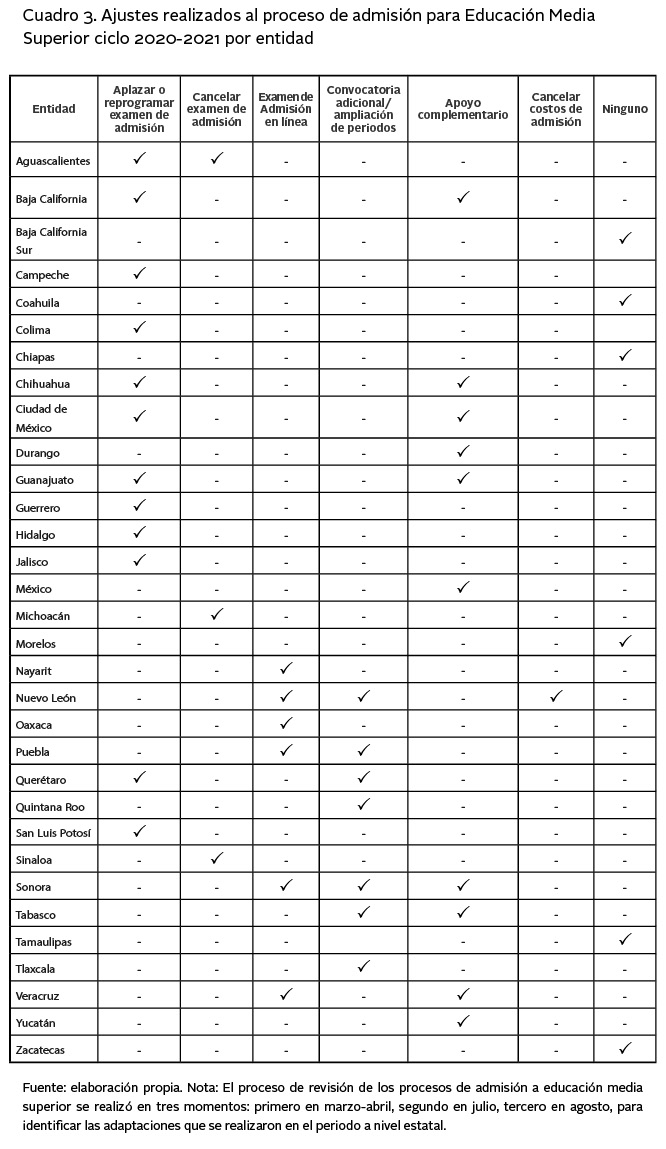 Ajustes realizados al proceso de admisi�n para Educaci�n Media Superior ciclo 2020-2021 por entidad*