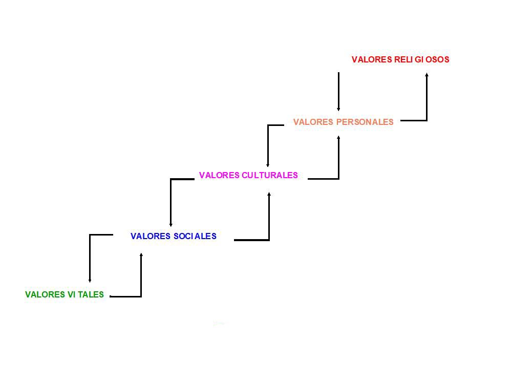 Escala de preferencias