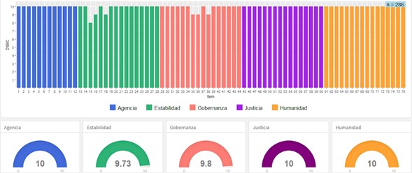 UPAEP, tiempo todos, grado todos, rol todos, sexo todos
