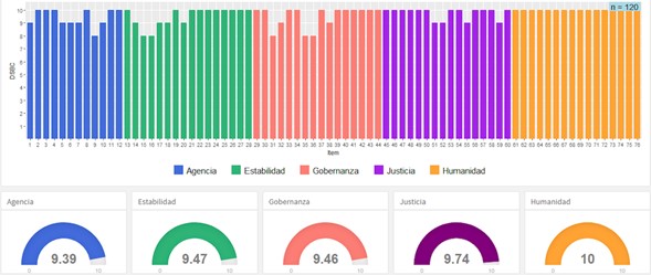 UPAEP, tiempo todos, grado todos, rol estudiante, sexo todos