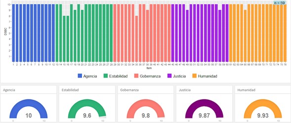 UPAEP, tiempo todos, grado todos, rol docente, sexo todos
