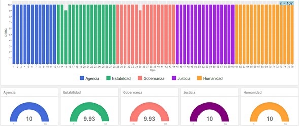 UPAEP, tiempo todos, grado todos, rol administrativo, sexo todos