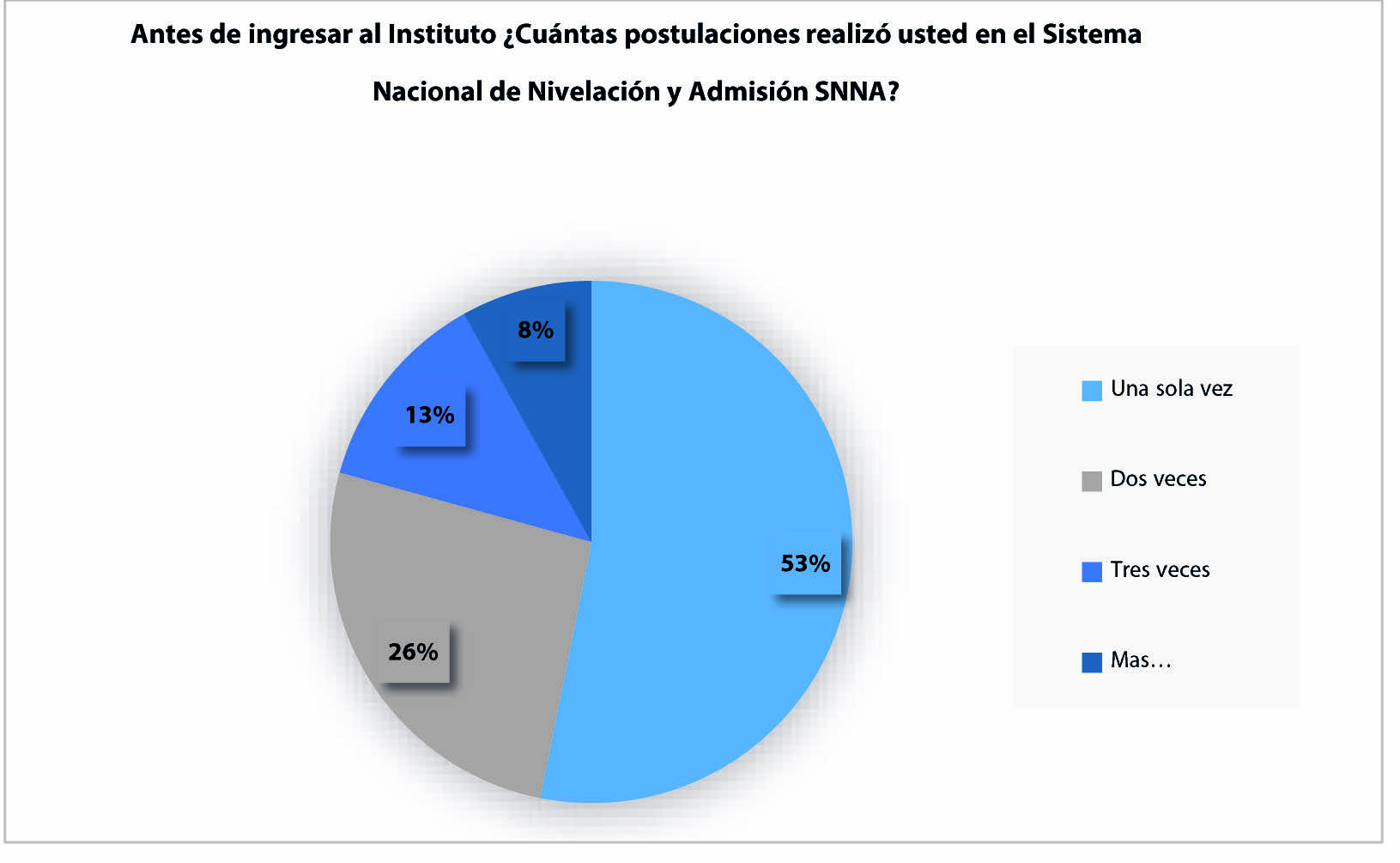 Distribuci�n por sexo del personal