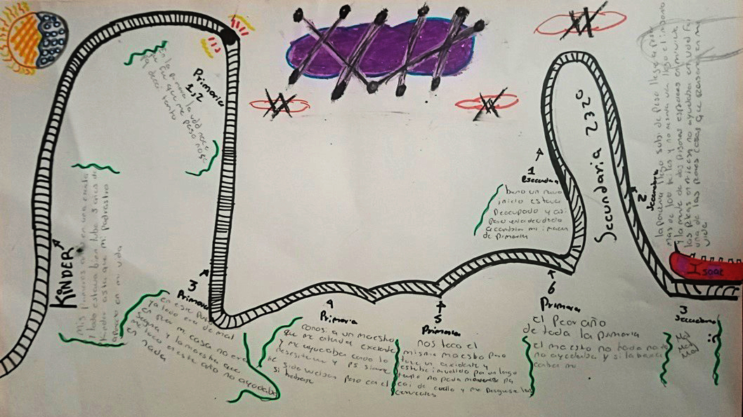Dibujo 1. L�nea del tiempo elaborada por el estudiante 4 del grupo focal Sesi�n 2.