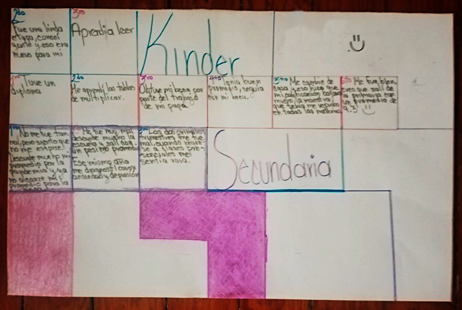 Dibujo 2. L�nea del tiempo elaborada por el estudiante 8 del grupo focal Sesi�n 2.