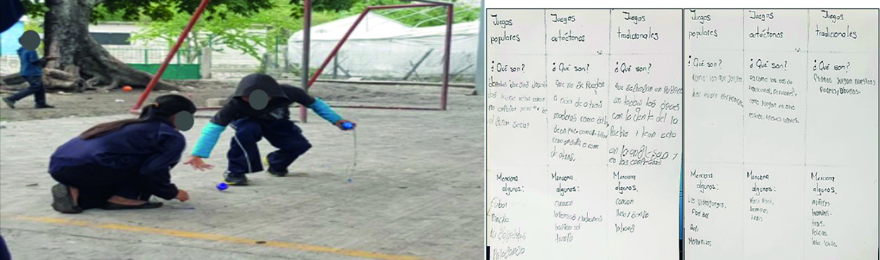 Evidencias de la secuencia did�ctica analizada, participaci�n y productos de los alumnos. 