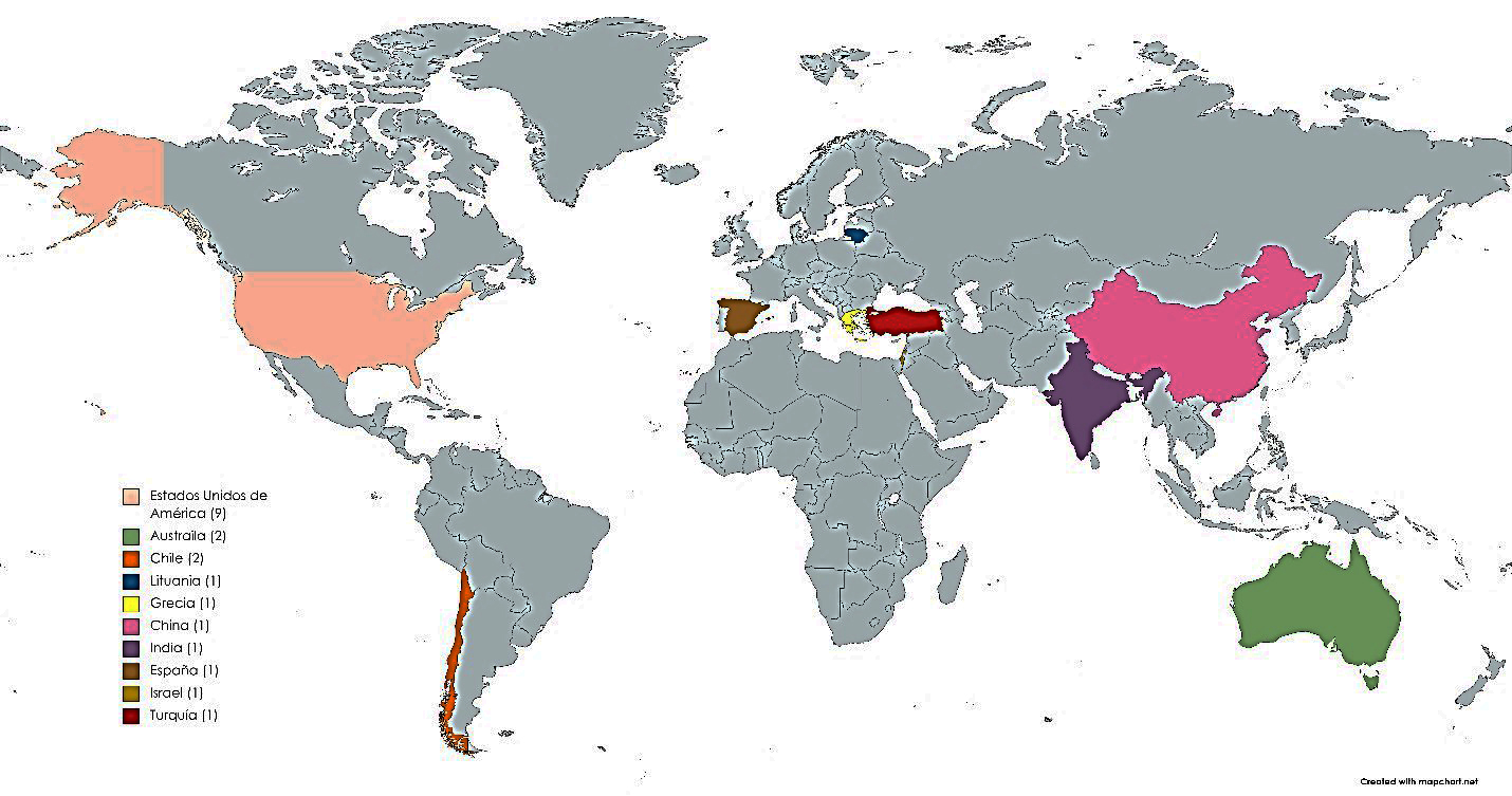 Distribuci�n del contexto de los participantes.