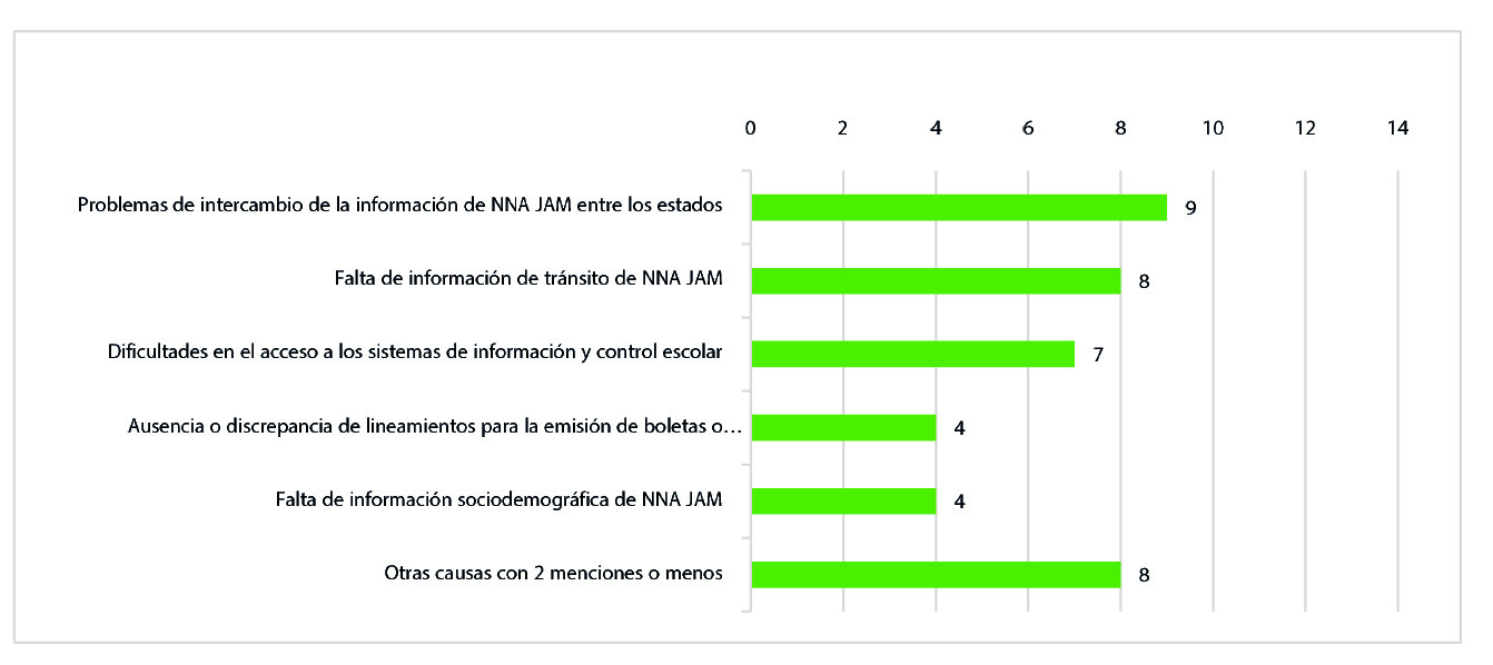 Principales preocupaciones sobre el registro, generaci�n e intercambio de informaci�n*