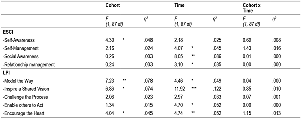 Table 3