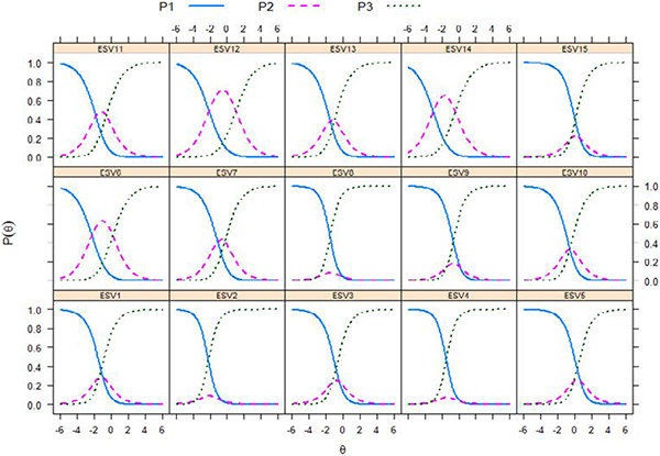 Modelo de crédito parcial