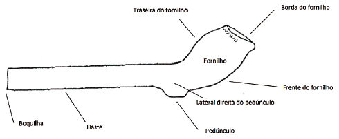 Partes de um cachimbo e a nomenclatura adotada neste artigo. Autoria da imagem: Sarah Hissa.