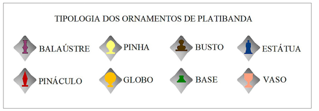 Legenda aplicada à identificação dos ornatos de platibanda.